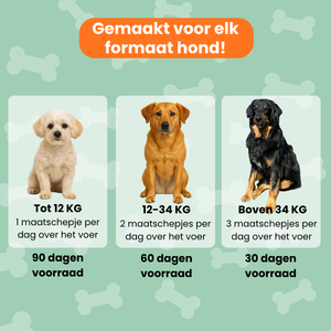 Frisse Adem Blend (Hond)