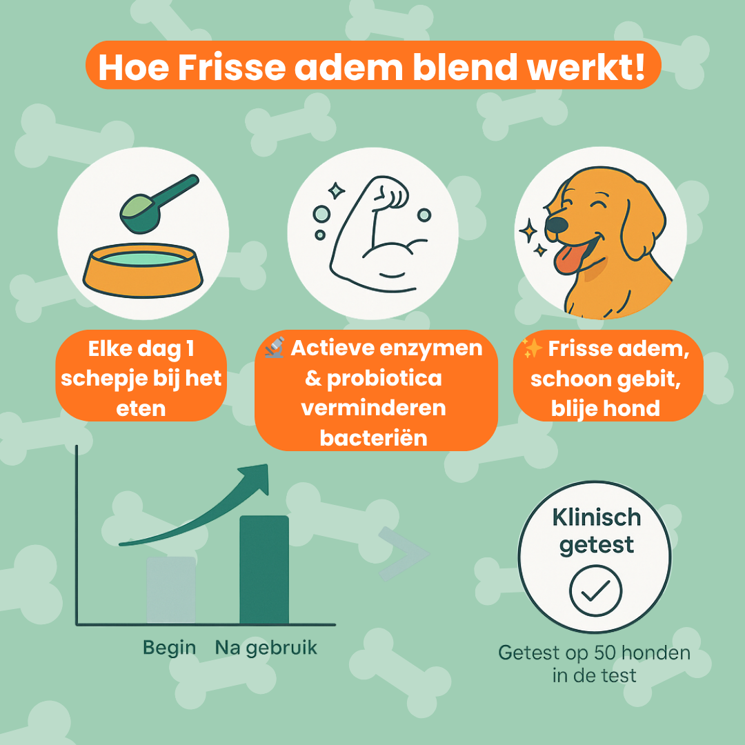 Frisse Adem Blend (Hond)